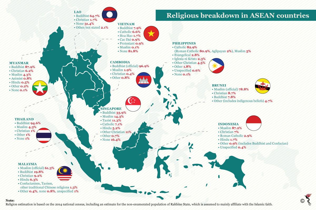 Malesia uskonto kartta - Kartta malesia uskonto (Kaakkois-Aasia - Aasia)